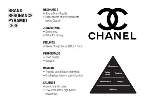 chanel brand analysis|chanel marketing strategy.